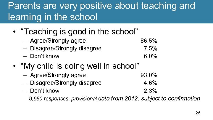 Parents are very positive about teaching and learning in the school • “Teaching is