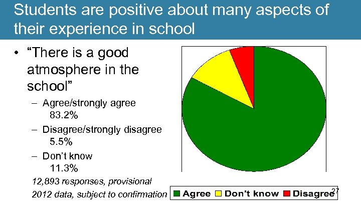 Students are positive about many aspects of their experience in school • “There is