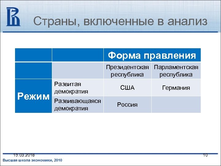 Страны, включенные в анализ Форма правления Президентская Парламентская республика Режим 15. 03. 2018 Развитая