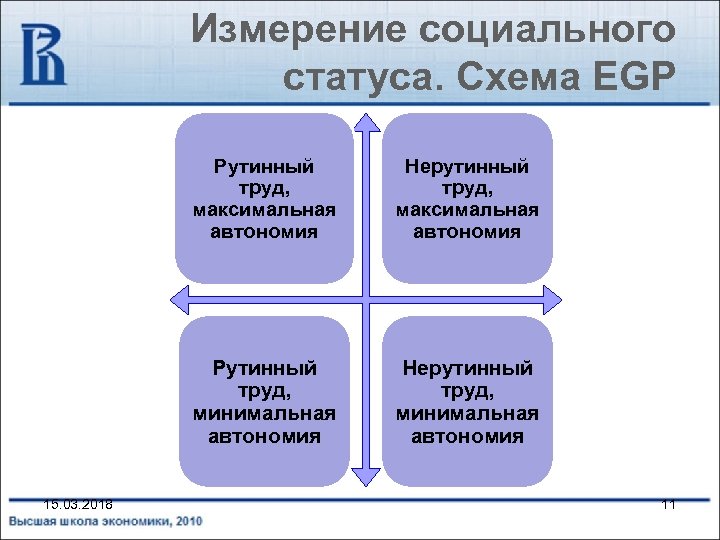 Измерение социального статуса. Схема EGP Рутинный труд, максимальная автономия Рутинный труд, минимальная автономия 15.