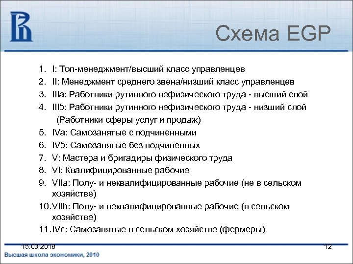 Схема EGP 1. 2. 3. 4. I: Топ-менеджмент/высший класс управленцев II: Менеджмент среднего звена/низший