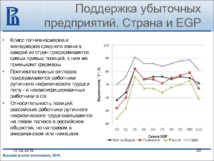 Поддержка убыточных предприятий. Страна и EGP • • • Класс топ-менеджеров и менеджеров среднего