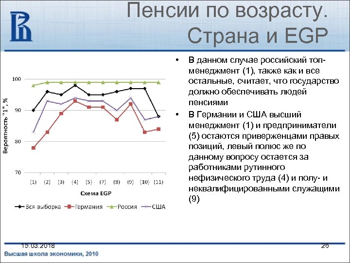 Пенсии по возрасту. Страна и EGP • • 15. 03. 2018 В данном случае