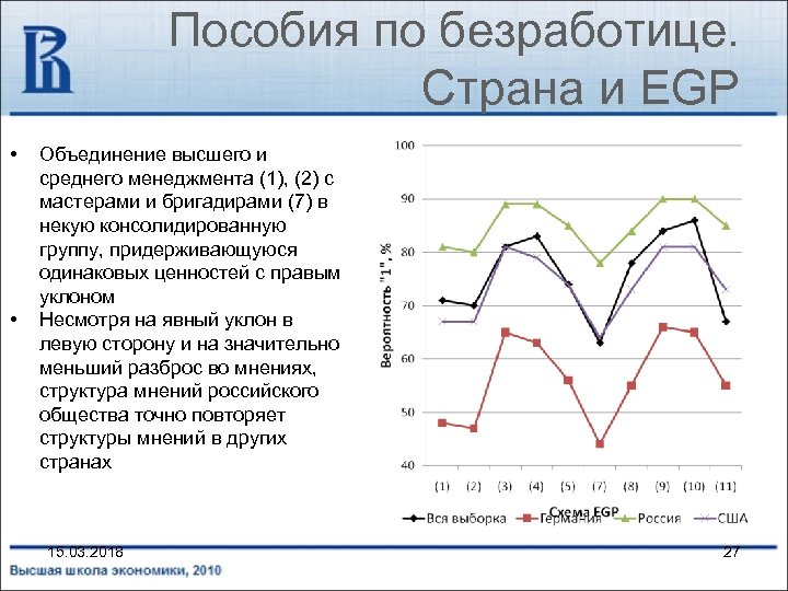 Пособия по безработице. Страна и EGP • • Объединение высшего и среднего менеджмента (1),