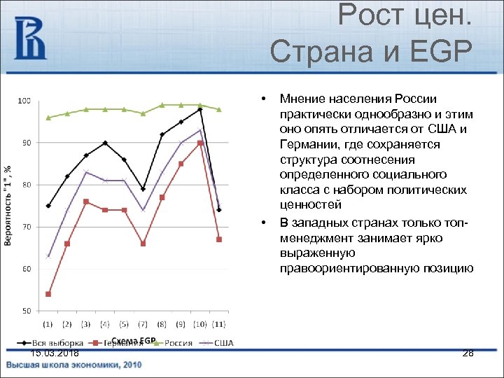 Рост цен. Страна и EGP • • 15. 03. 2018 Мнение населения России практически