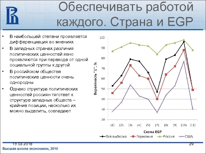 Обеспечивать работой каждого. Страна и EGP • • В наибольшей степени проявляется дифференциация во