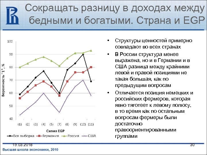 Сокращать разницу в доходах между бедными и богатыми. Страна и EGP • • •