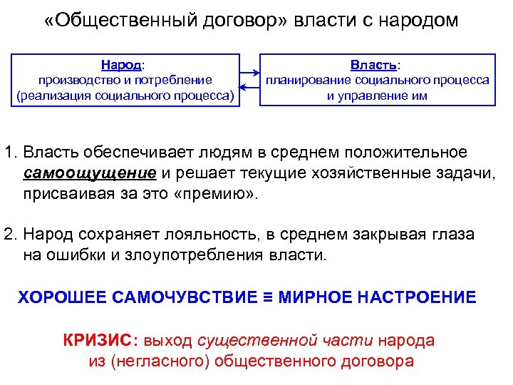 Процесс власти. Общественный договор. Общественный договор это в истории. Договор об общественном согласии. Контракт власти и общества.