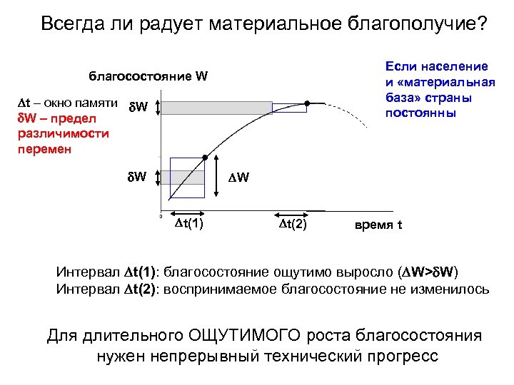 Всегда ли радует материальное благополучие? Если население и «материальная база» страны постоянны благосостояние W