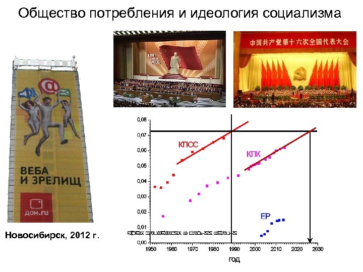 Общество потребления и идеология социализма Новосибирск, 2012 г. 