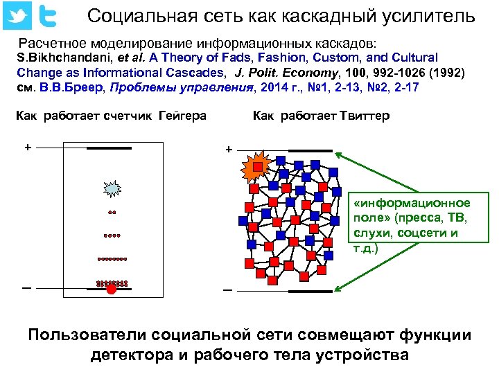 Социальная сеть как каскадный усилитель Расчетное моделирование информационных каскадов: S. Bikhchandani, et al. A