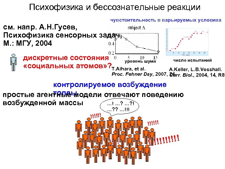 Психофизика и бессознательные реакции чувствительность в варьируемых условиях см. напр. А. Н. Гусев, Психофизика