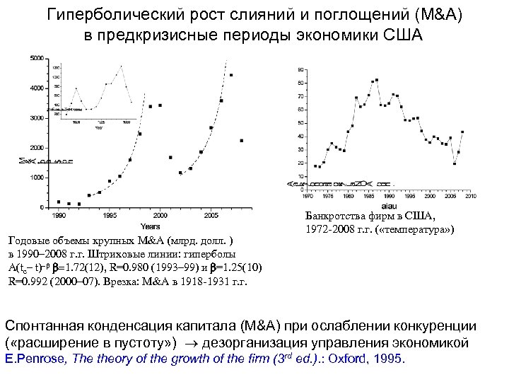 Гиперболический рост слияний и поглощений (M&A) в предкризисные периоды экономики США Годовые объемы крупных