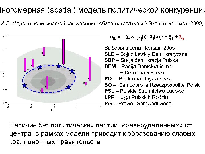 Многомерная (spatial) модель политической конкуренции А. В. Модели политической конкуренции: обзор литературы // Экон.