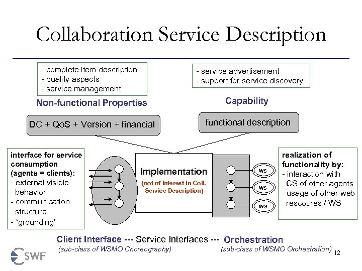 Collaboration Service Description - complete item description - quality aspects - service management -