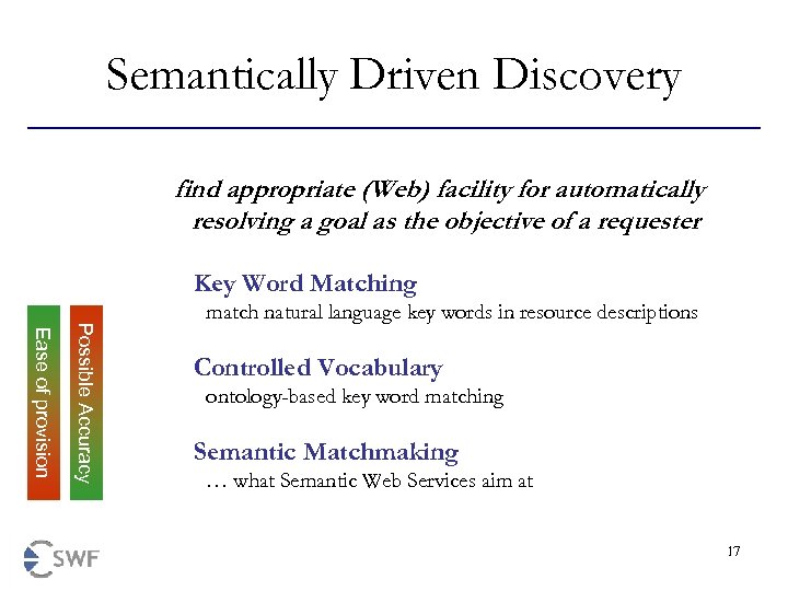 Semantically Driven Discovery find appropriate (Web) facility for automatically resolving a goal as the