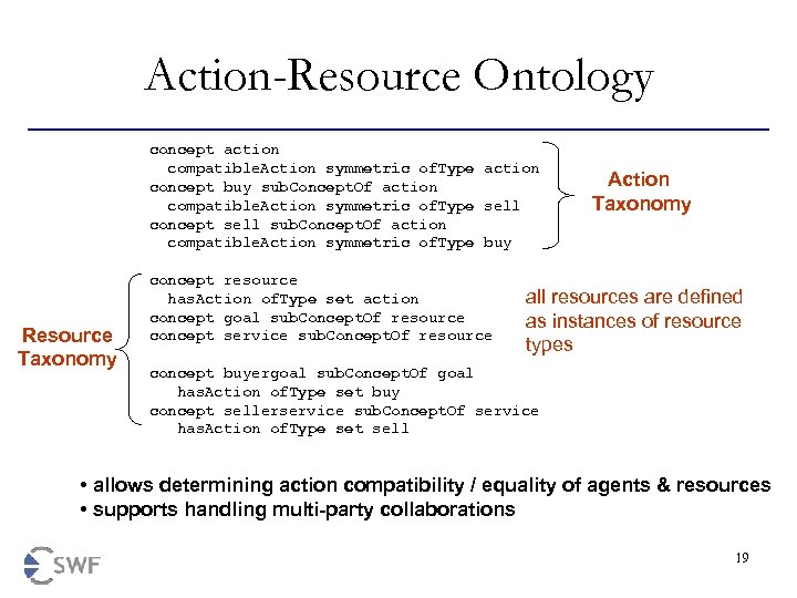 Action-Resource Ontology concept action compatible. Action symmetric of. Type action concept buy sub. Concept.