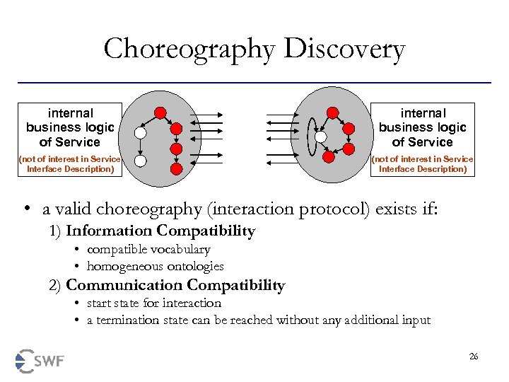 Choreography Discovery internal business logic of Service (not of interest in Service Interface Description)
