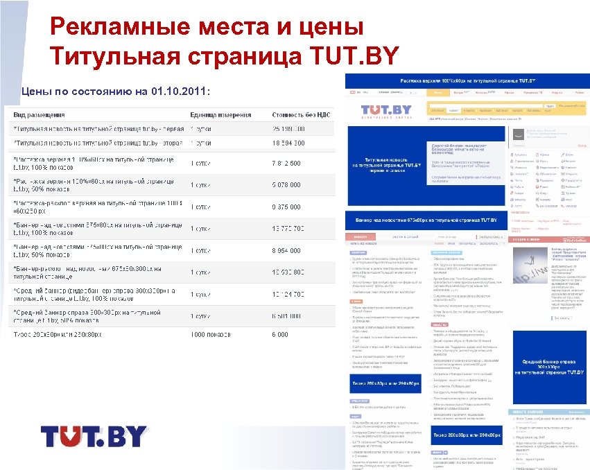 Рекламные места и цены Титульная страница TUT. BY Цены по состоянию на 01. 10.
