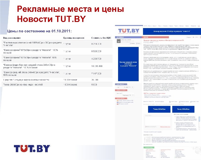 Работа тут бай минск вакансии. Белорусский портал. Tut.by белорусский портал. Tut.by белорусский портал новости. Тут бай - портал..