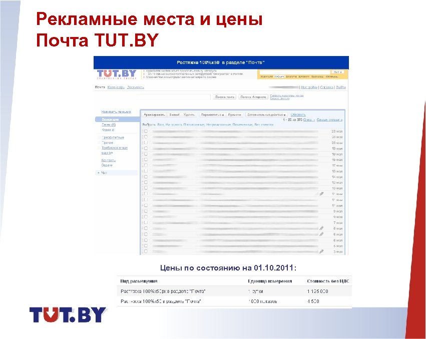 Рекламные места и цены Почта TUT. BY Цены по состоянию на 01. 10. 2011: