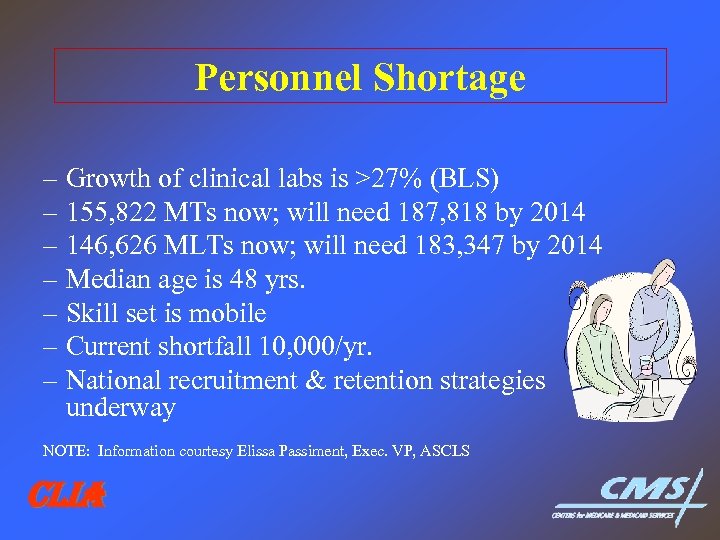 Personnel Shortage – Growth of clinical labs is >27% (BLS) – 155, 822 MTs