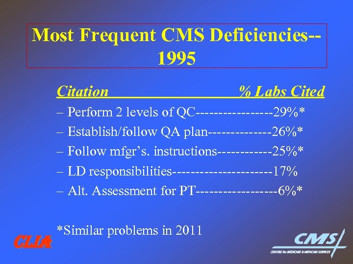 Most Frequent CMS Deficiencies-1995 Citation % Labs Cited – Perform 2 levels of QC---------29%*