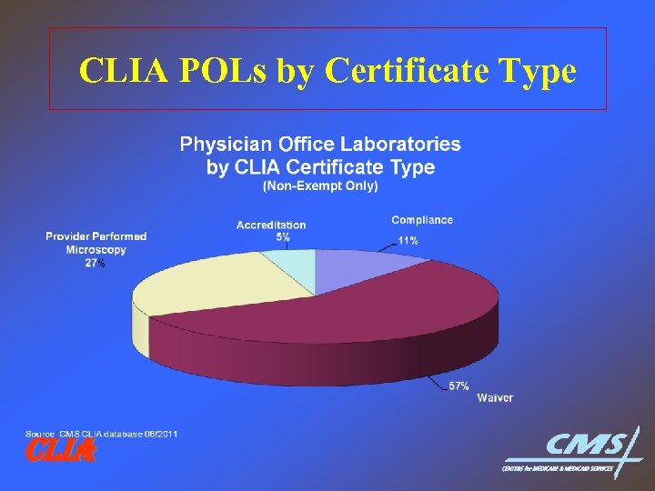 CLIA POLs by Certificate Type CLIA 