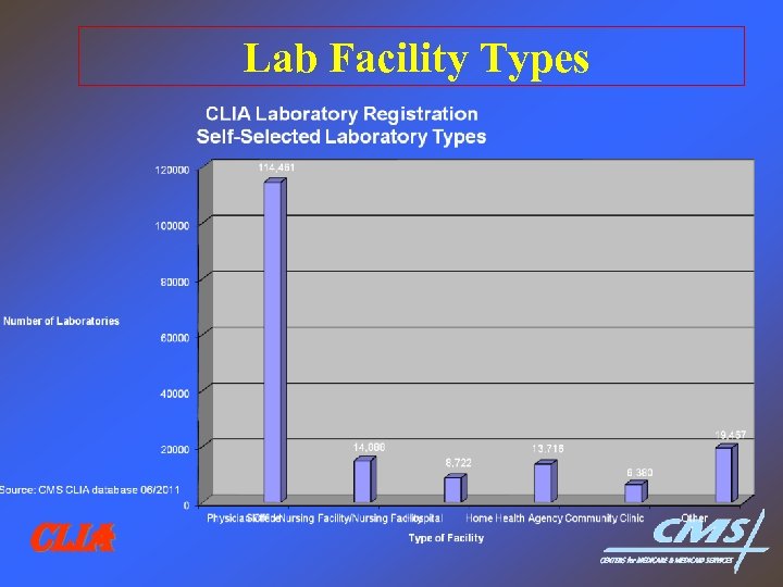 Lab Facility Types CLIA 