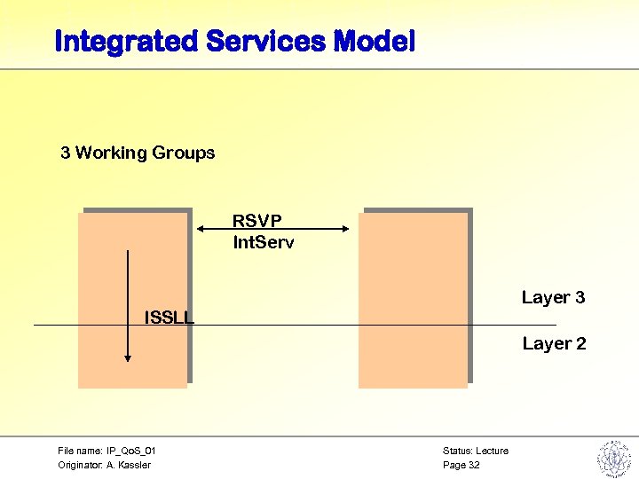 Integrated Services Model 3 Working Groups RSVP Int. Serv Layer 3 ISSLL Layer 2
