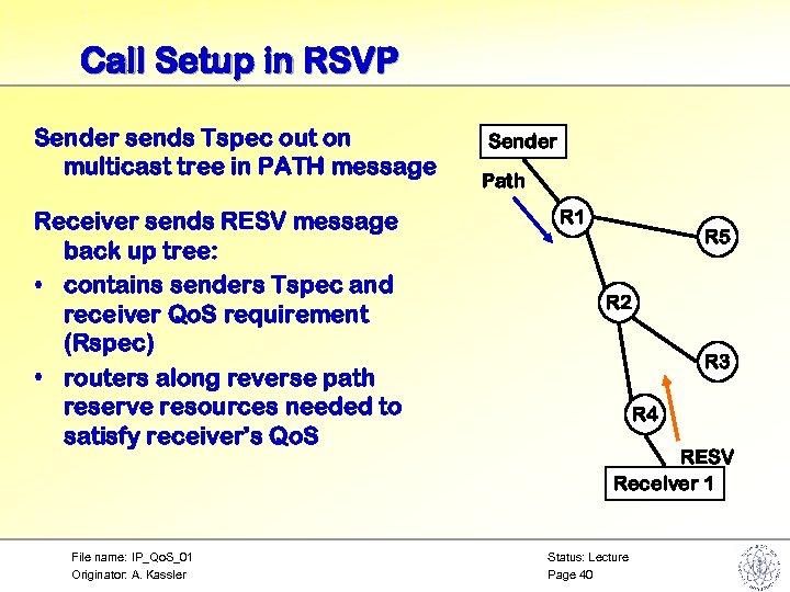 Call Setup in RSVP Sender sends Tspec out on multicast tree in PATH message
