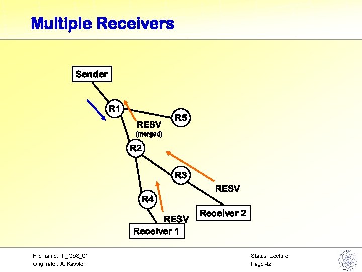 Multiple Receivers Sender R 1 RESV R 5 (merged) R 2 R 3 RESV