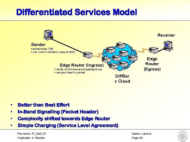 Differentiated Services Model Receiver Sender • establishes TOS • can control bitrate to assure