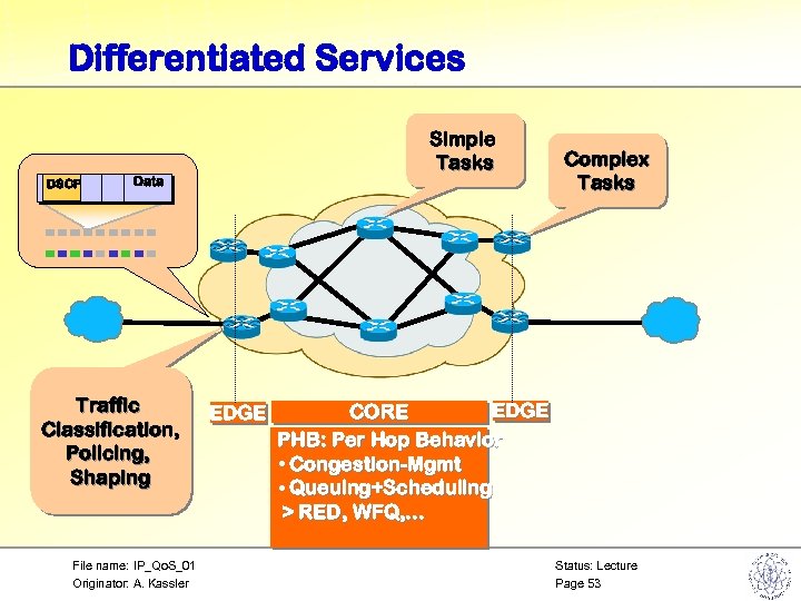 Differentiated Services DSCP Simple Tasks Data Traffic Classification, Policing, Shaping File name: IP_Qo. S_01