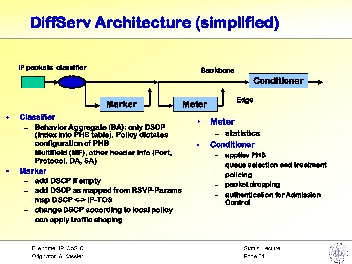 Diff. Serv Architecture (simplified) IP packets classifier Backbone Conditioner Marker • Classifier – Behavior