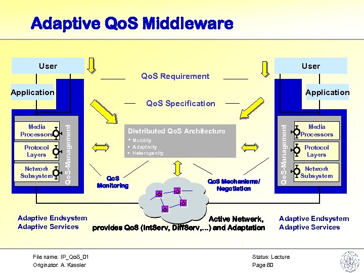 Adaptive Qo. S Middleware User Qo. S Requirement Application Protocol Layers Network Subsystem Distributed