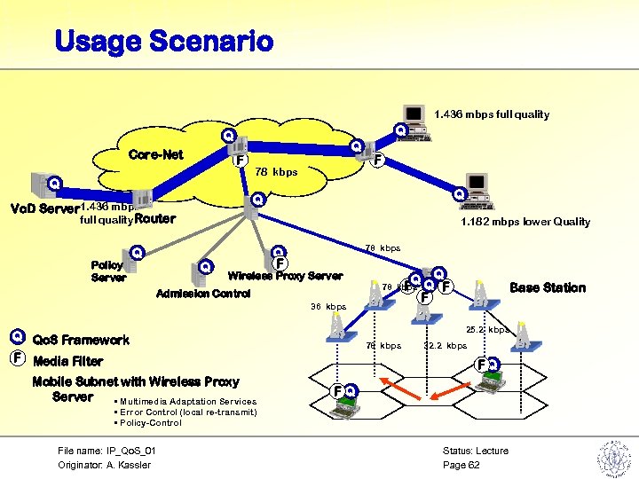 Usage Scenario 1. 436 mbps full quality Q Q Core-Net F Q Policy Server