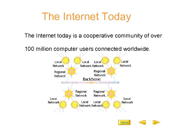 The Internet Today The Internet today is a cooperative community of over 100 million