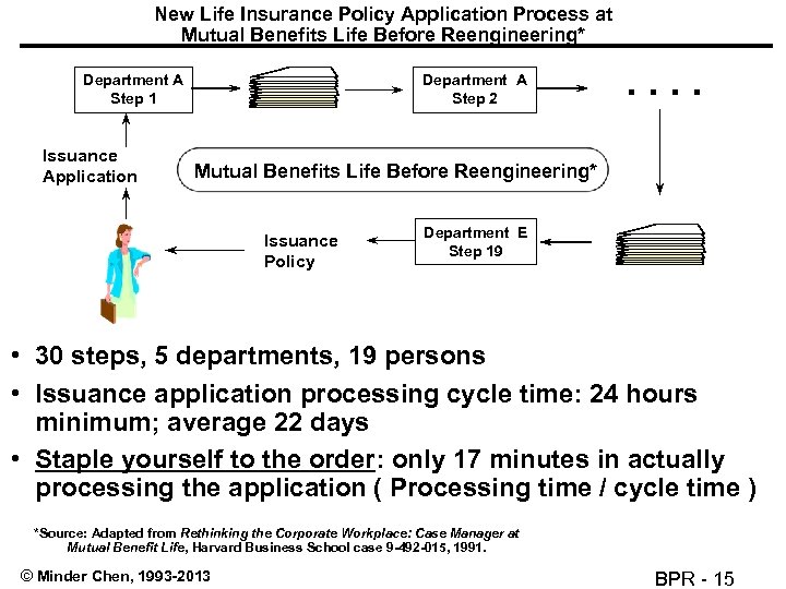 New Life Insurance Policy Application Process at Mutual Benefits Life Before Reengineering* Department A