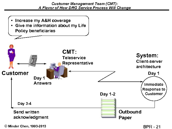 Customer Management Team (CMT): A Flavor of How DRG Service Process Will Change •