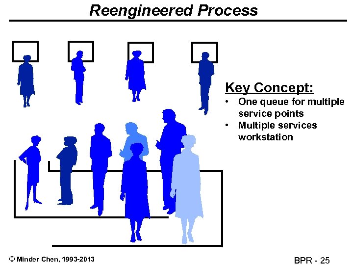 Reengineered Process Key Concept: • One queue for multiple service points • Multiple services