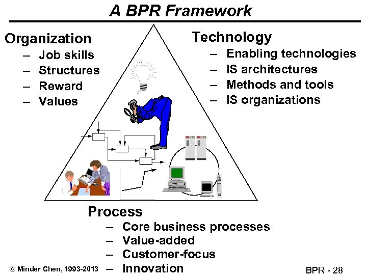 A BPR Framework Technology Organization – – – – Job skills Structures Reward Values