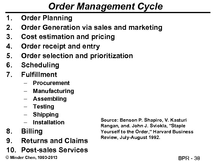Order Management Cycle 1. 2. 3. 4. 5. 6. 7. Order Planning Order Generation