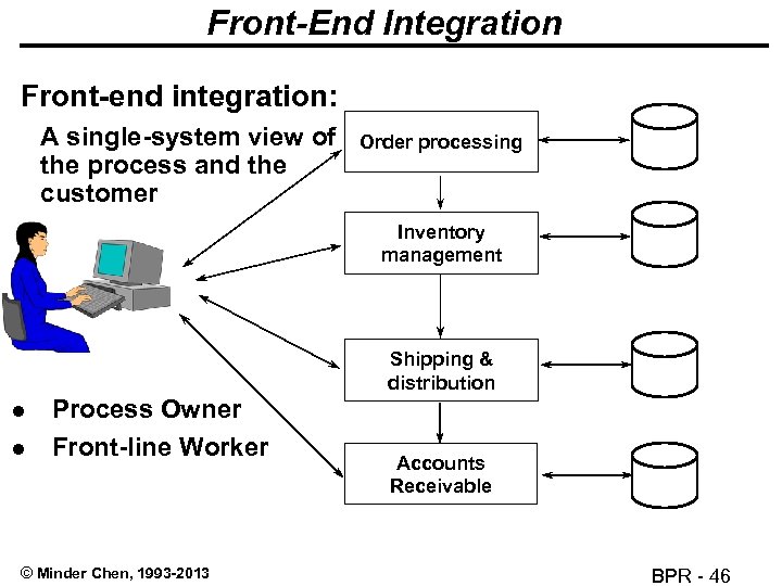 Front-End Integration Front-end integration: A single-system view of the process and the customer Order