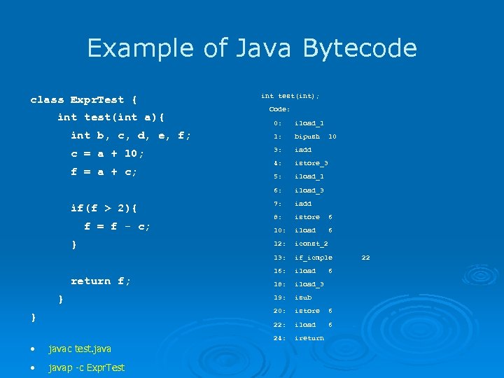 Example of Java Bytecode class Expr. Test { int test(int a){ int test(int); Code: