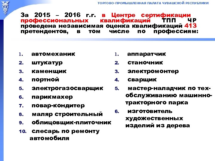 ТОРГОВО-ПРОМЫШЛЕННАЯ ПАЛАТА ЧУВАШСКОЙ РЕСПУБЛИКИ За 2015 – 2016 г. г. в Центре сертификации профессиональных