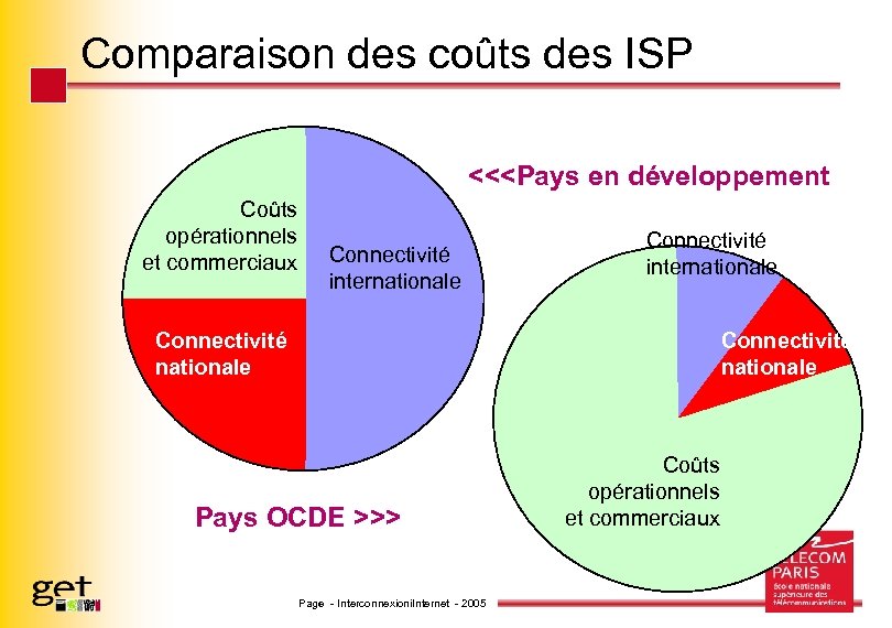Comparaison des coûts des ISP <<<Pays en développement Coûts opérationnels et commerciaux Connectivité internationale