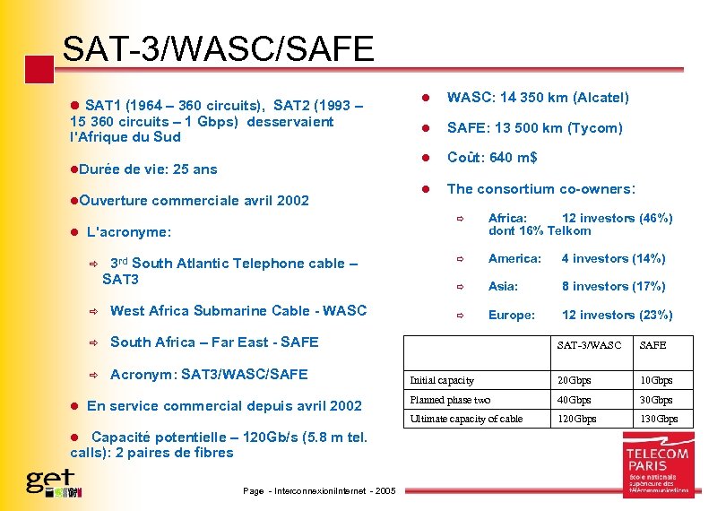 SAT-3/WASC/SAFE 15 360 circuits – 1 Gbps) desservaient l'Afrique du Sud l. Durée de