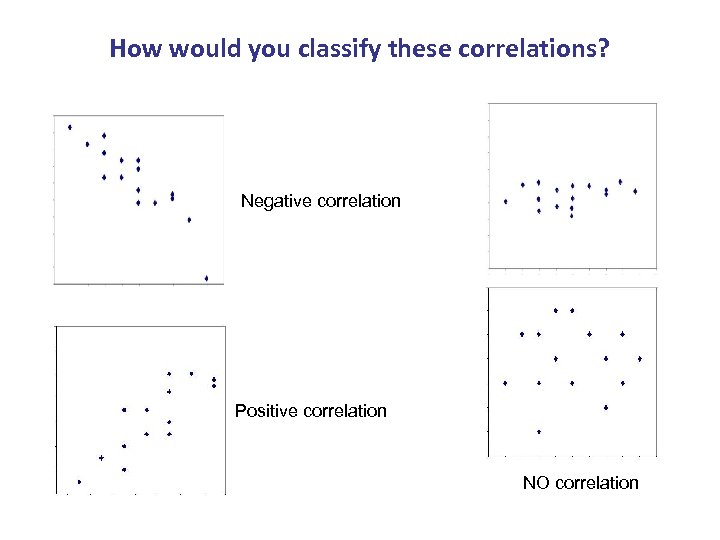 How would you classify these correlations? Negative correlation Positive correlation NO correlation 