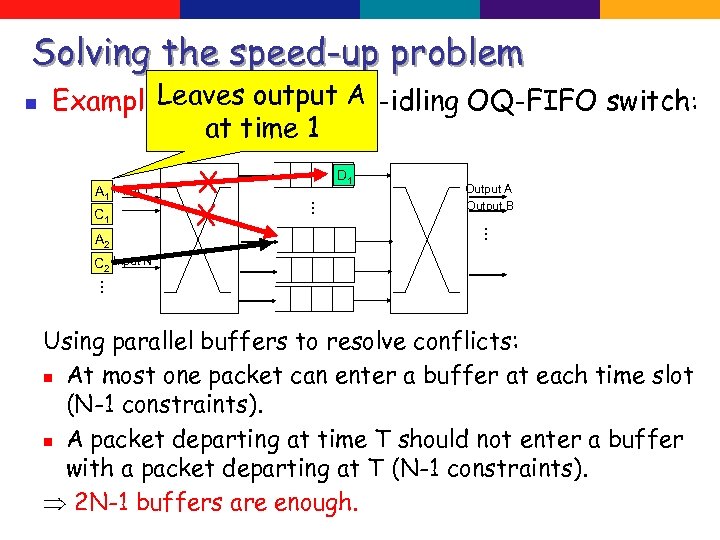 Solving the speed-up problem n Leaves output A Example: Emulating a non-idling OQ-FIFO switch: